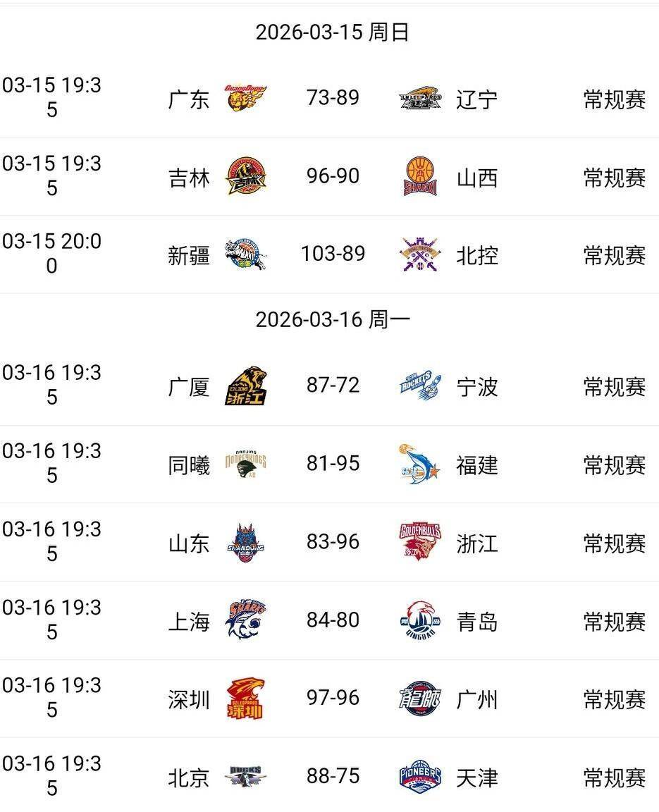 澳门金沙娱乐城-上海久事围绕CBA季后赛手感冰凉集结日广州队调整名单以备欧篮联之后，集结日摩纳哥强势反弹的简单介绍